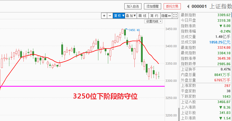 今日A股共48只个股发生大宗交易，元力股份、思瑞浦、华测导航成交额居前|界面新闻 · 快讯