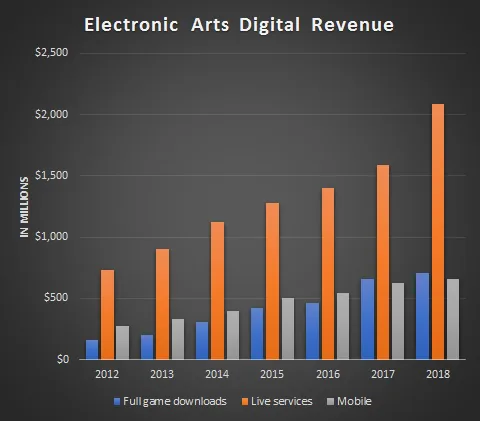 Yandex Ads 2024年中国区收入同比增长64%|界面新闻 · 快讯