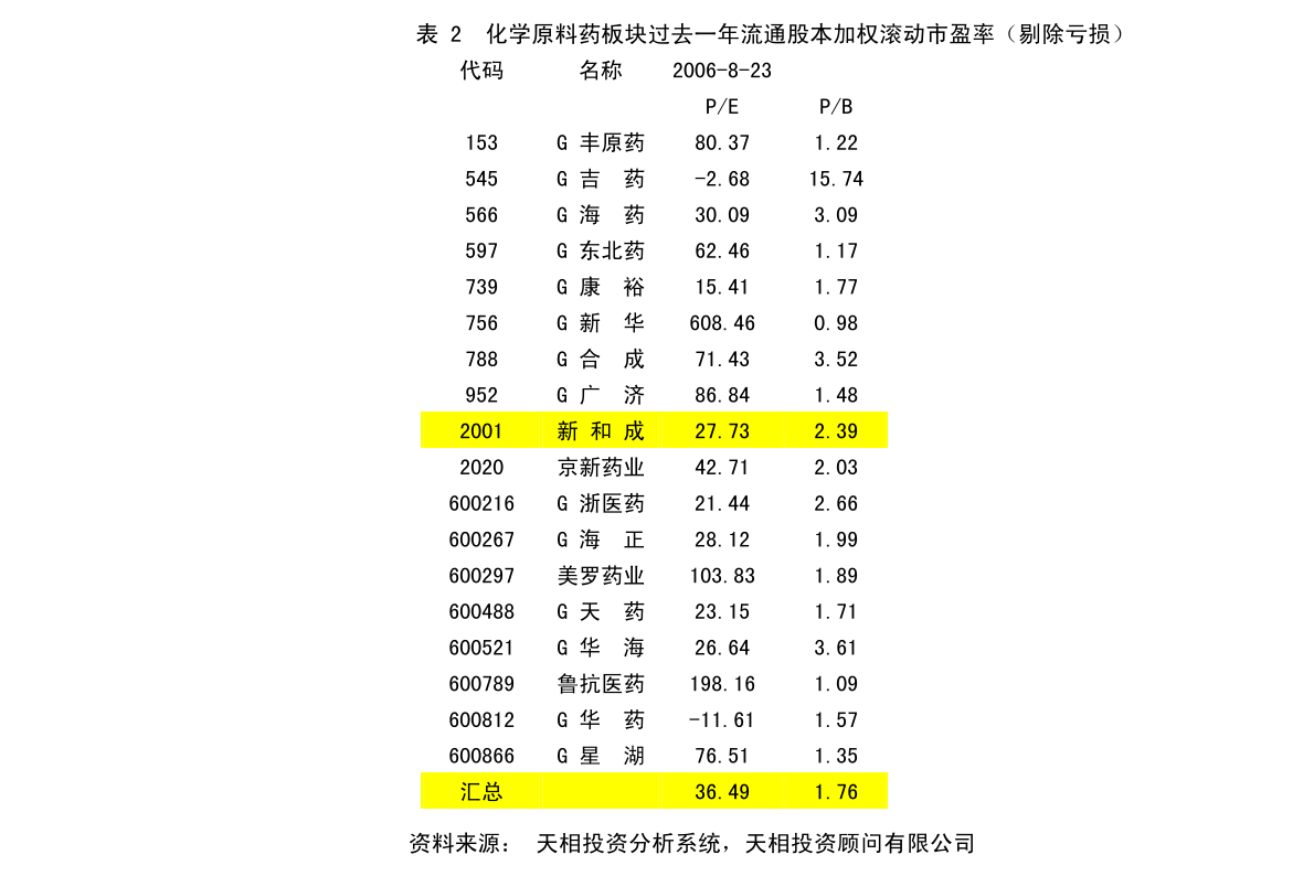 威士顿：第三大股东丛威咨询拟减持不超2.41%公司股份|界面新闻 · 快讯