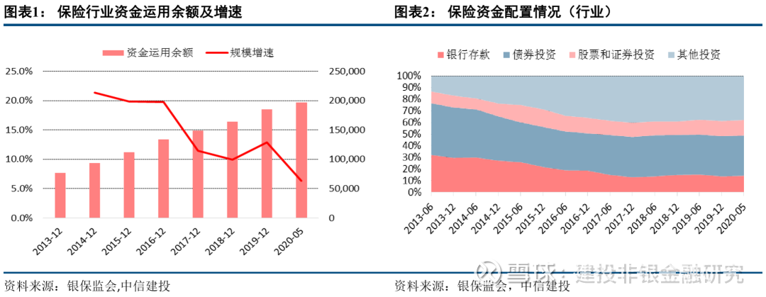 推动中长期资金入市！六部门：提升商业保险资金A股投资比例与稳定性|界面新闻