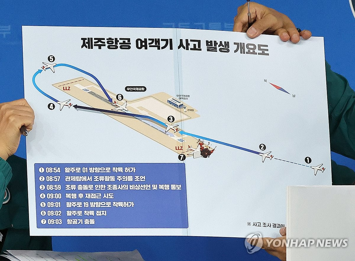 韩国国土交通部：将拆除务安机场跑道尽头混凝土设施|界面新闻 · 快讯