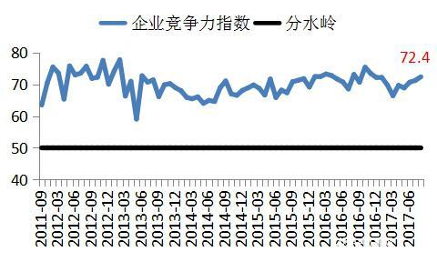 长江商学院：1月中国企业经营状况指数小幅反弹至49.4|界面新闻 · 快讯