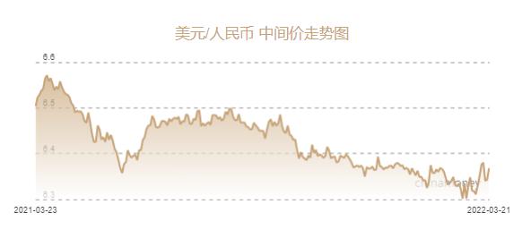 人民币兑美元中间价报7.1705，上调3点|界面新闻 · 快讯