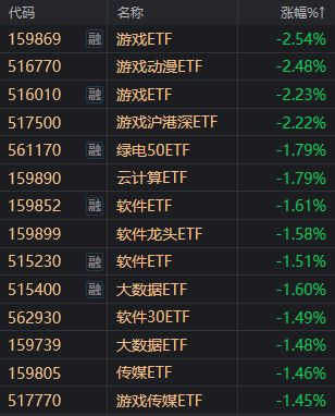 AI智能体概念股盘初活跃，垒知集团2连板|界面新闻 · 快讯