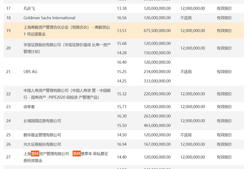 今年首家！景林资产宣布自购1亿元，百亿私募在“自购潮”中成为主力|界面新闻