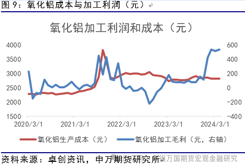 国内商品期货收盘，烧碱涨逾2%|界面新闻 · 快讯