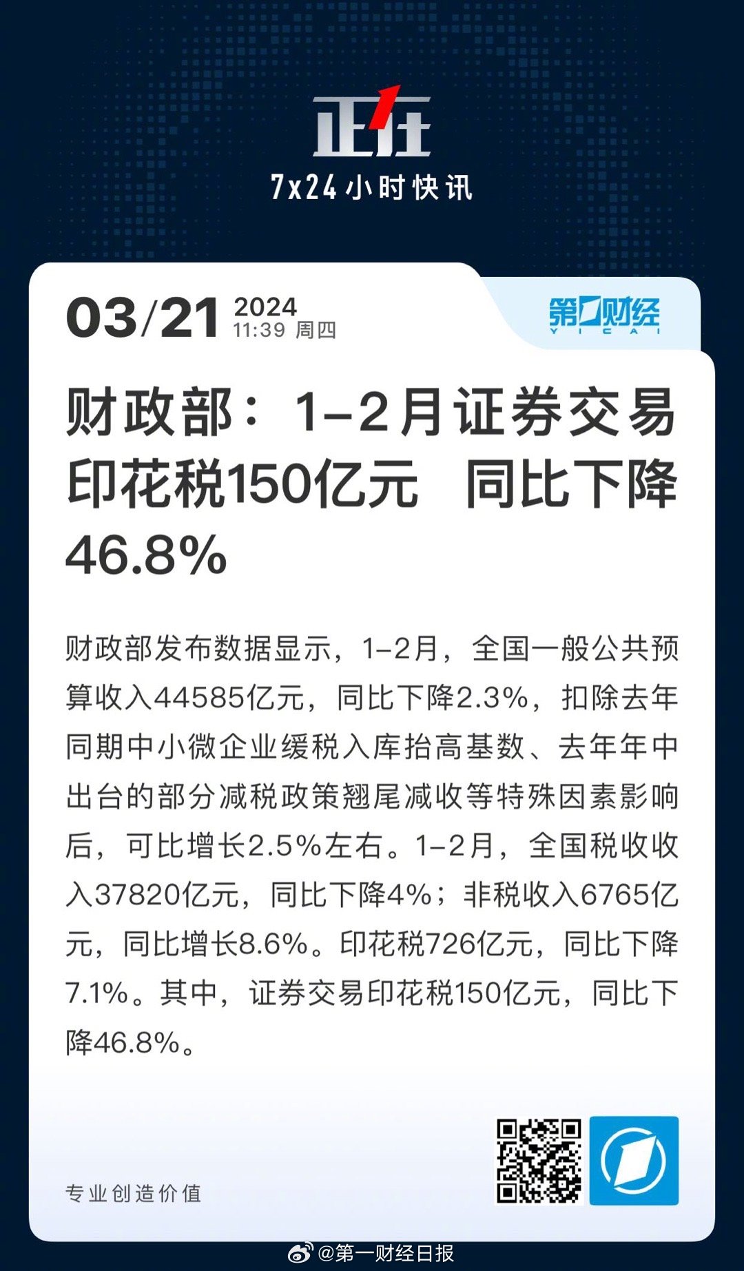 财政部：2024年印花税3427亿元，比上年下降9.5%|界面新闻 · 快讯