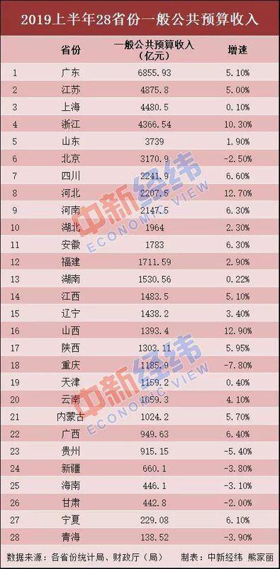 财政部：2024年全国一般公共预算收入比上年增长1.3%|界面新闻 · 快讯