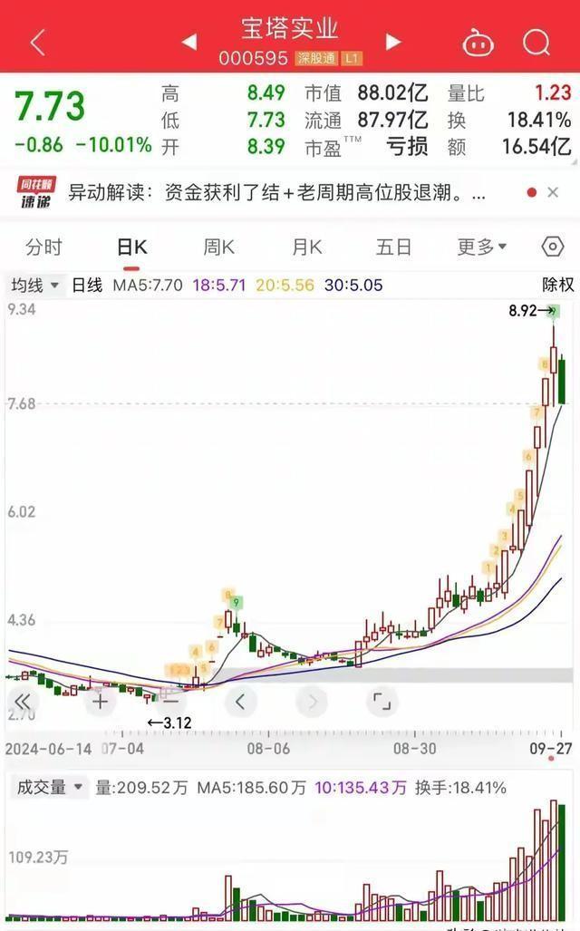 2024年上海地区证券经纪业务分支机构沪深A股交易量同比升16.7%|界面新闻 · 快讯