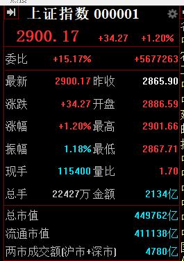 美股电力股下跌，Vistra跌超21%|界面新闻 · 快讯