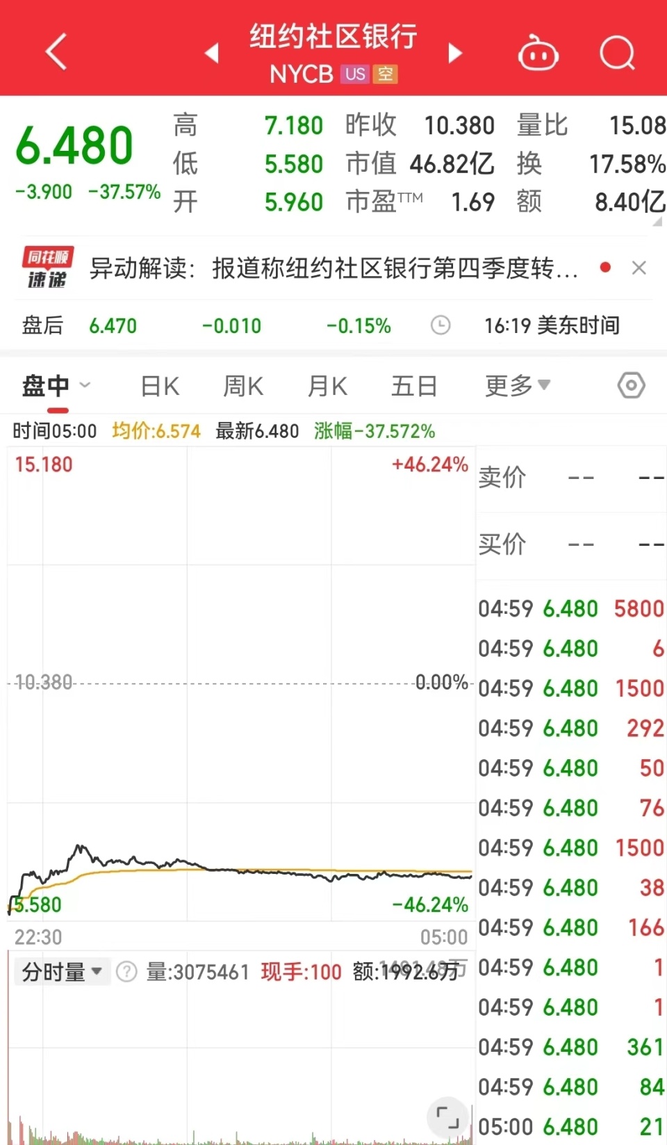 美联储宣布维持联邦基金利率不变|界面新闻 · 快讯