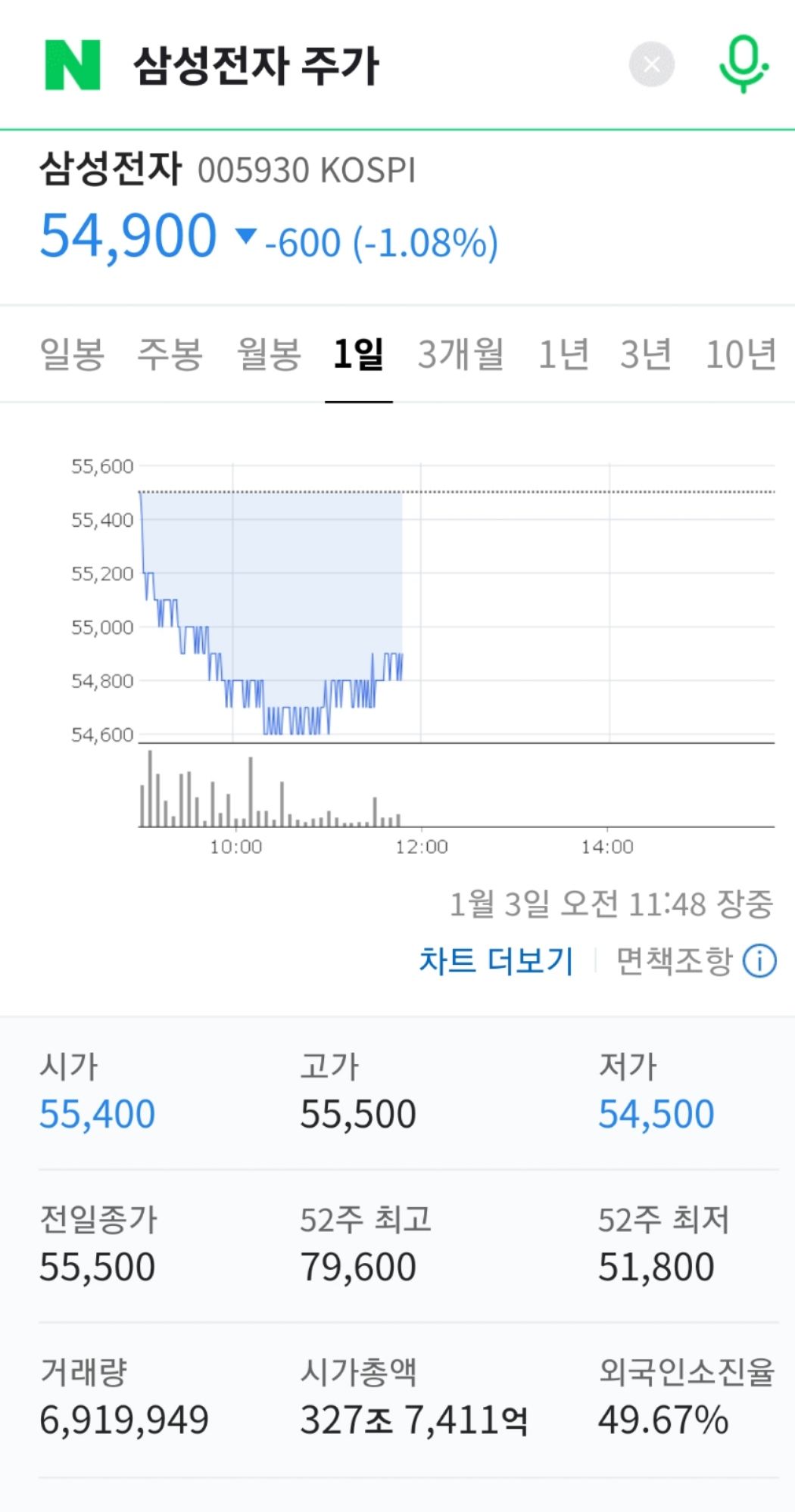 韩国多家半导体公司股价今日下跌|界面新闻 · 快讯