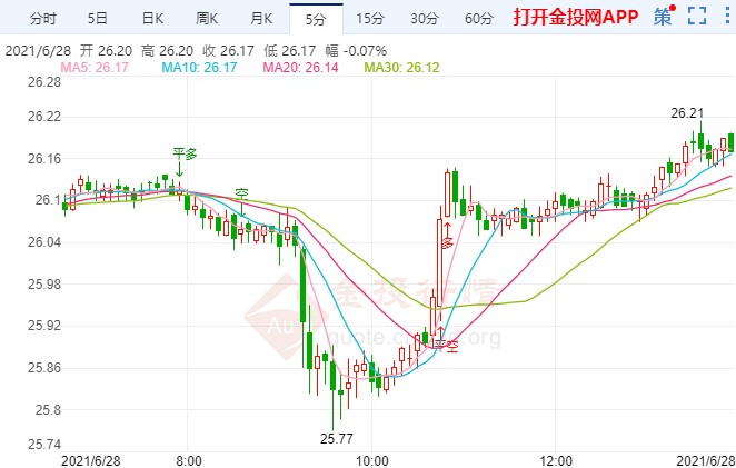 美国12月核心PCE物价指数同比增长2.8%|界面新闻 · 快讯