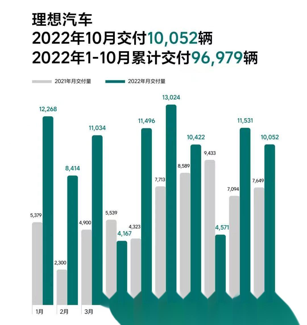 理想汽车1月共交付29927辆新车|界面新闻 · 快讯