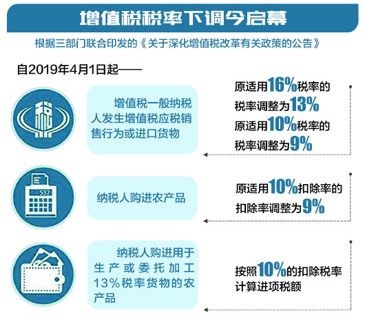 涉及食品安全、离婚房产分割等，2月起这些新规将实施|界面新闻 · 快讯