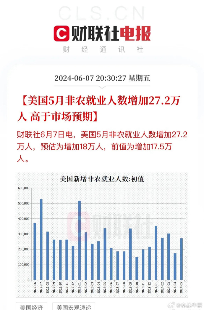 美国1月季调后非农就业人口增加14.3万人，低于预期|界面新闻 · 快讯