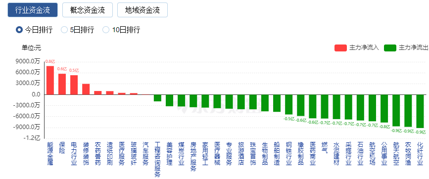 盘中必读|今日共93股涨停，创指涨超2%，DeepSeek概念延续强势|界面新闻 · 证券