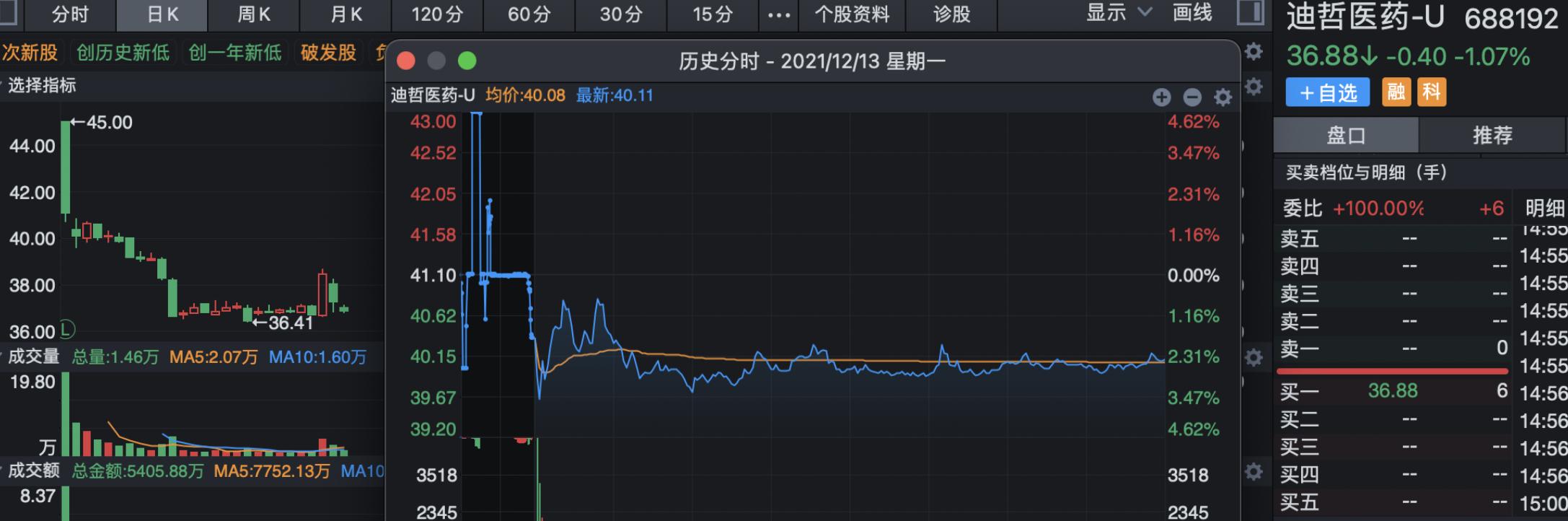 再融资获注册通过，迪哲医药国际化进程加速|界面新闻