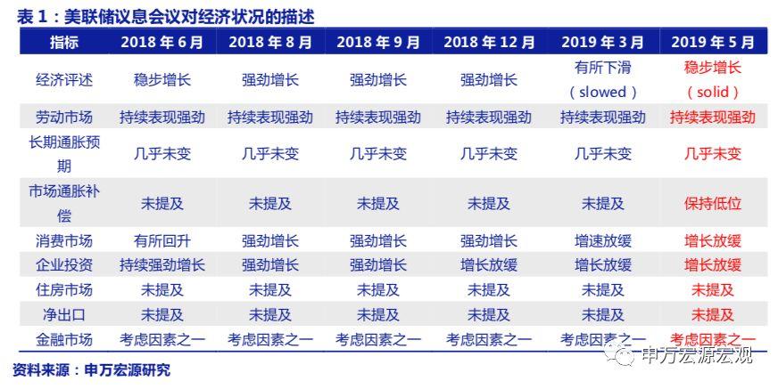 美联储主席鲍威尔重申无需急于调整利率，通胀目标仍将保持在2%|界面新闻 · 快讯