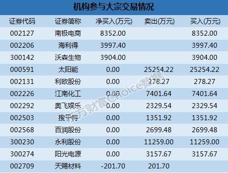 凯中精密：控股股东和副总经理拟合计减持不超2.04%公司股份|界面新闻 · 快讯