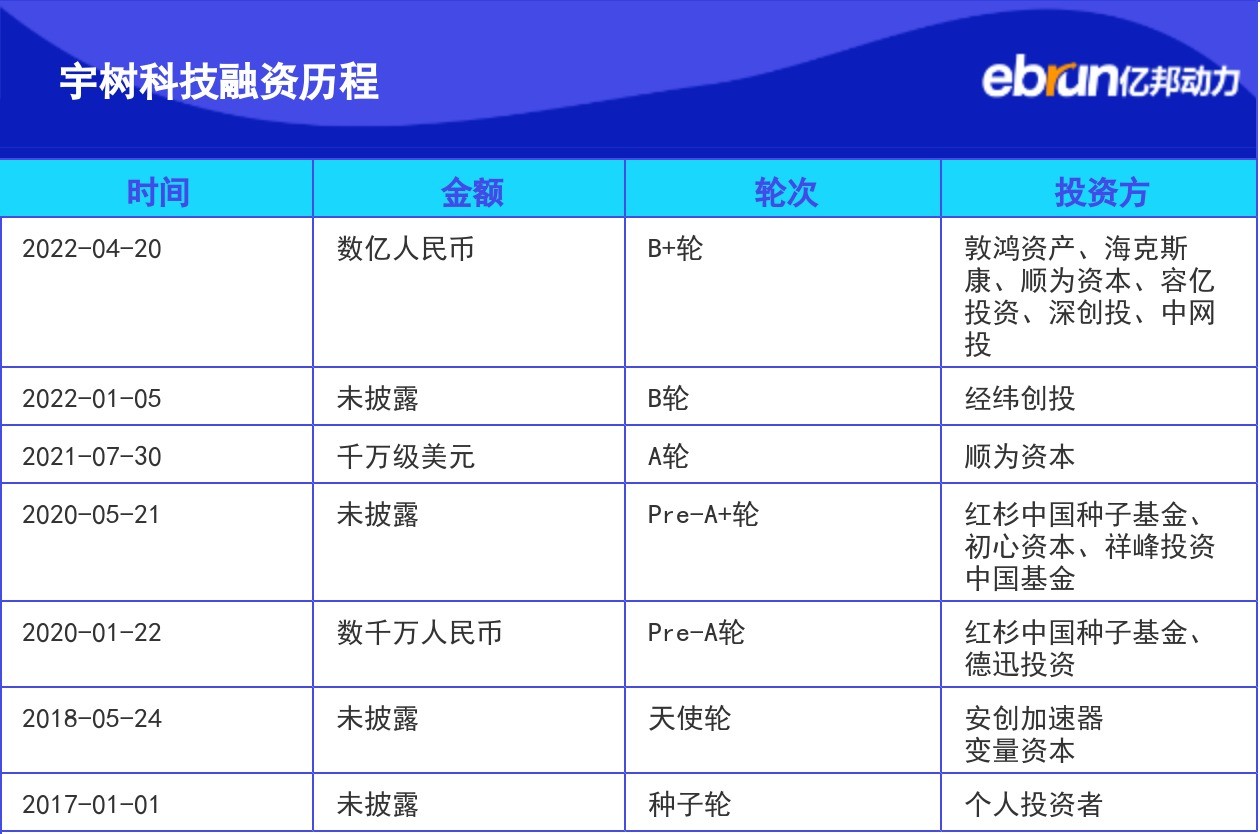 宇树科技CEO否认新融资|界面新闻 · 快讯