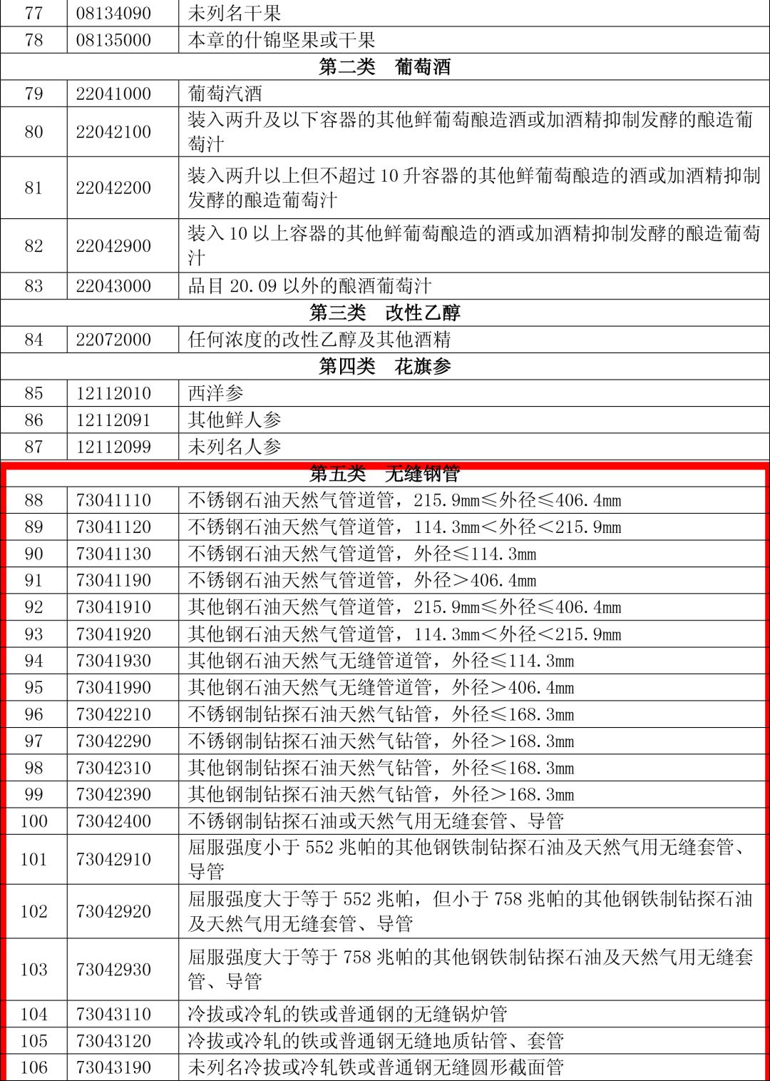 美国宣布对所有输美钢铝征收25%关税，3月12日生效|界面新闻 · 快讯