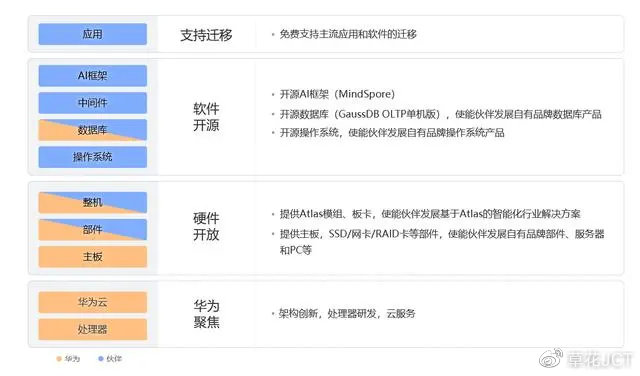 盘前机会前瞻|华为云官宣！DeepSeek V3/R1满血版上线，这几家公司与华为在昇腾、鲲鹏等领域已展开深度合作（附概念股）|界面新闻 · 证券