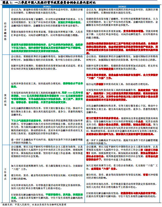 央行：实施好适度宽松的货币政策，把促进物价合理回升作为把握货币政策的重要考量|界面新闻 · 快讯