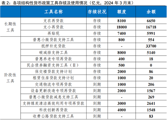 央行发布2024年第四季度中国货币政策执行报告，释放出哪些信号？|界面新闻