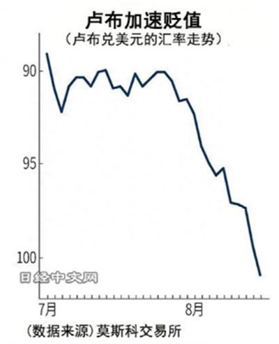 俄罗斯卢布对美元上涨，自去年夏天以来对美元汇率首次升破90|界面新闻 · 快讯