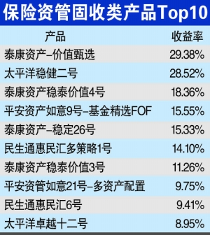 2024年保险资管公司共登记21只股权产品，登记规模合计约730亿元|界面新闻 · 快讯