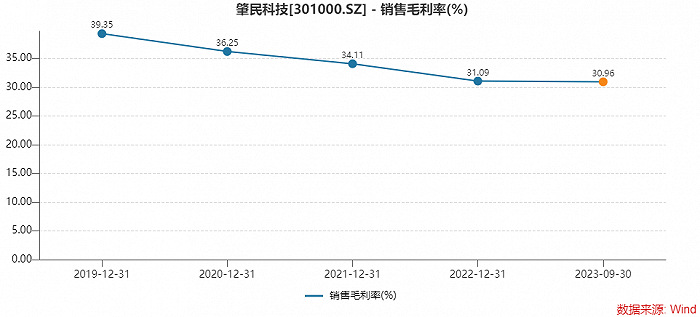 肇民科技：股东拟合计减持不超过3%公司股份|界面新闻 · 快讯