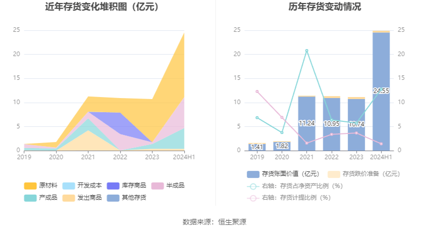 海光信息：2024年归母净利润19.29亿元，同比增长52.73%|界面新闻 · 快讯