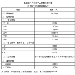 多家银行下调存款利率|界面新闻 · 快讯